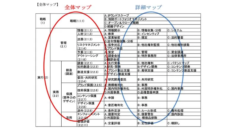 知財人材スキル標準の業務