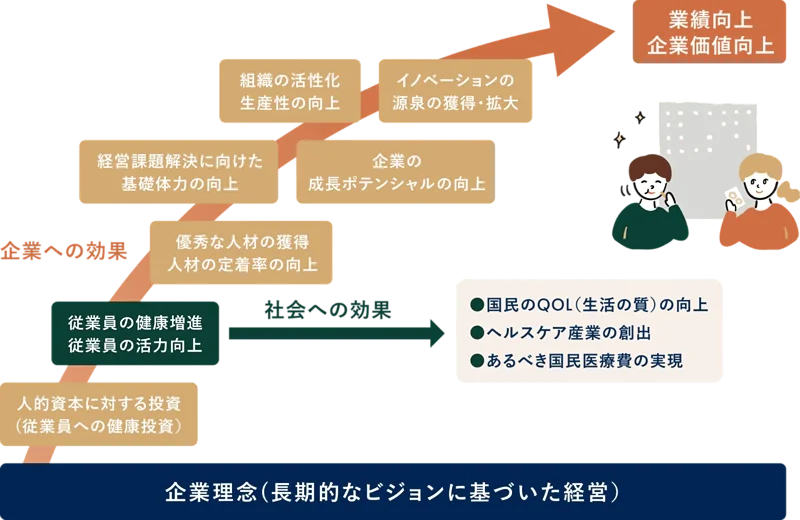 健康経営の概念（スナックミー提供）