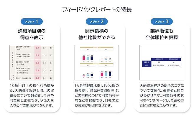 フィードバックレポートの特徴