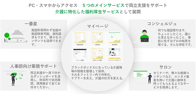 「まんねん」のサービス概要