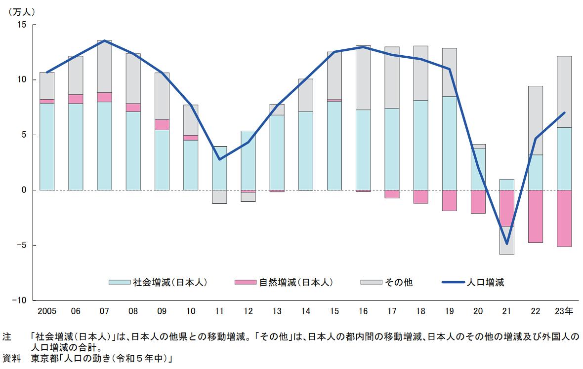 首都圏 gdp