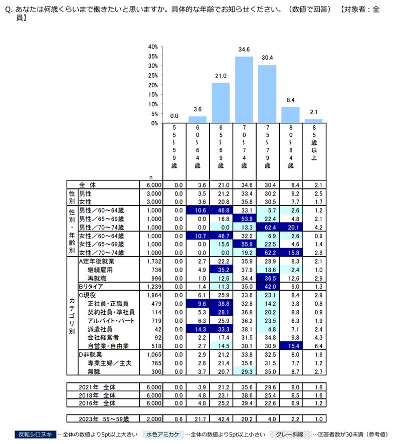 あなたは何歳くらいまで働きたいと思いますか