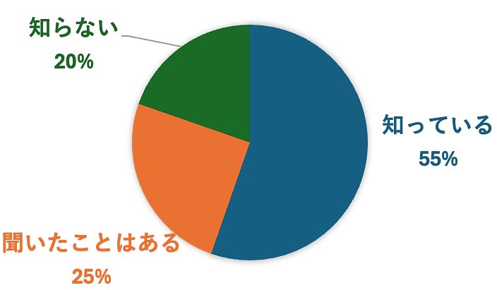 「オヤカク」という言葉を知っていますか?