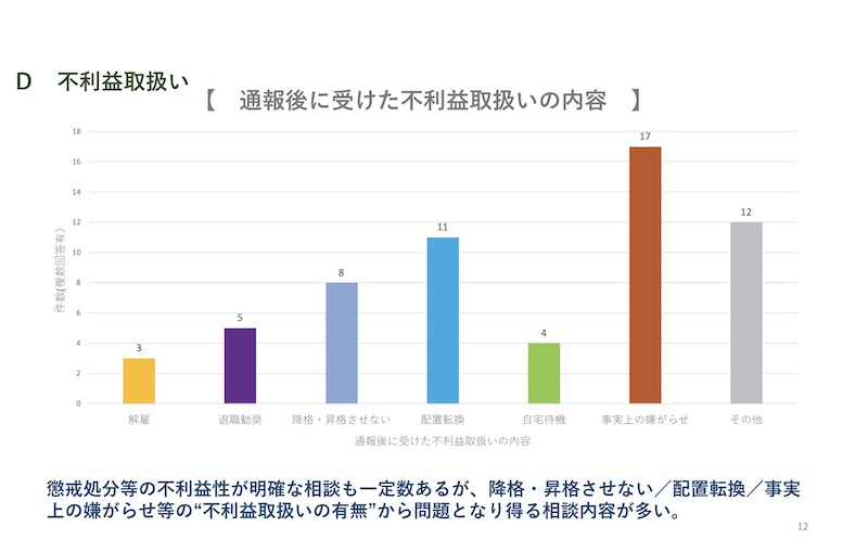 図：不利益取り扱い