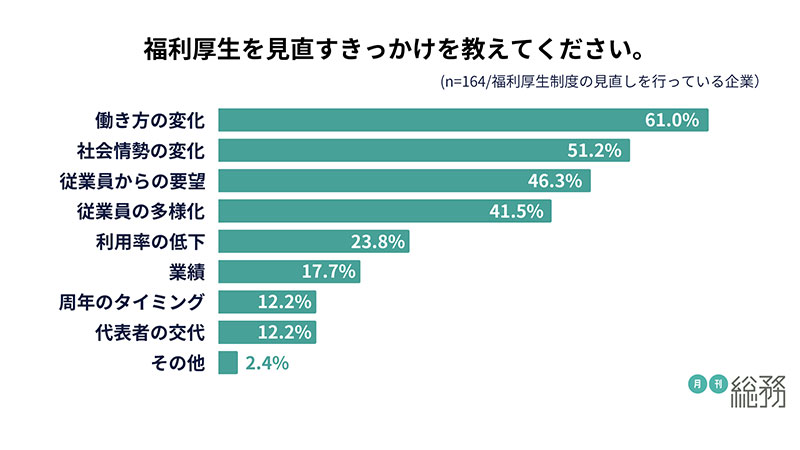 グラフ4