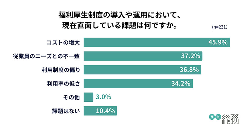 グラフ6
