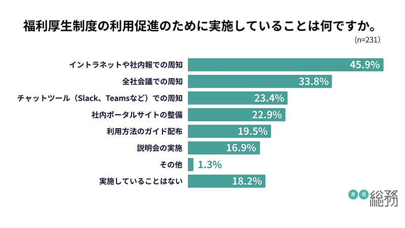 グラフ5