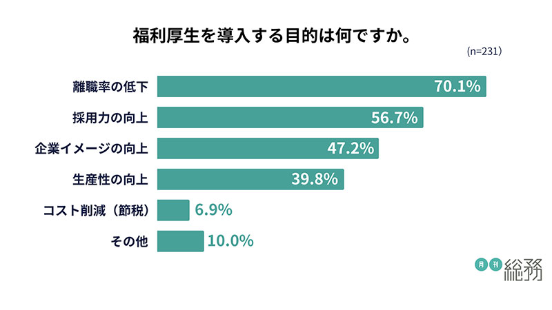 グラフ1