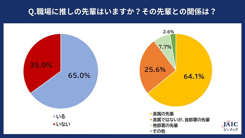 職場に押しの先輩はいますか? その先輩との関係は?