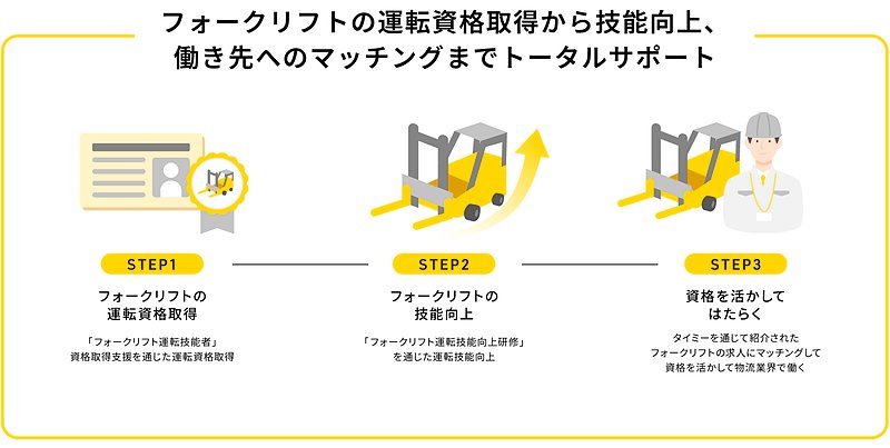 働き先へのマッチングまでのトータルサポート