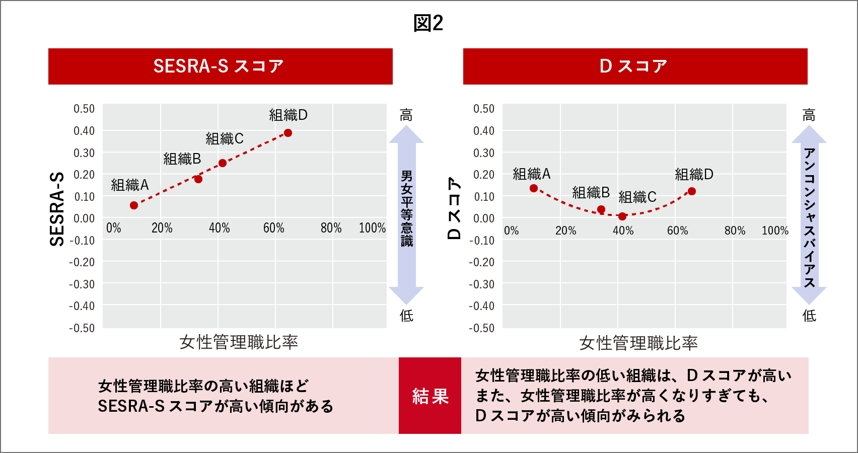 資生堂、ジェンダー平等に向けた調査の結果を公表、カギは組織の