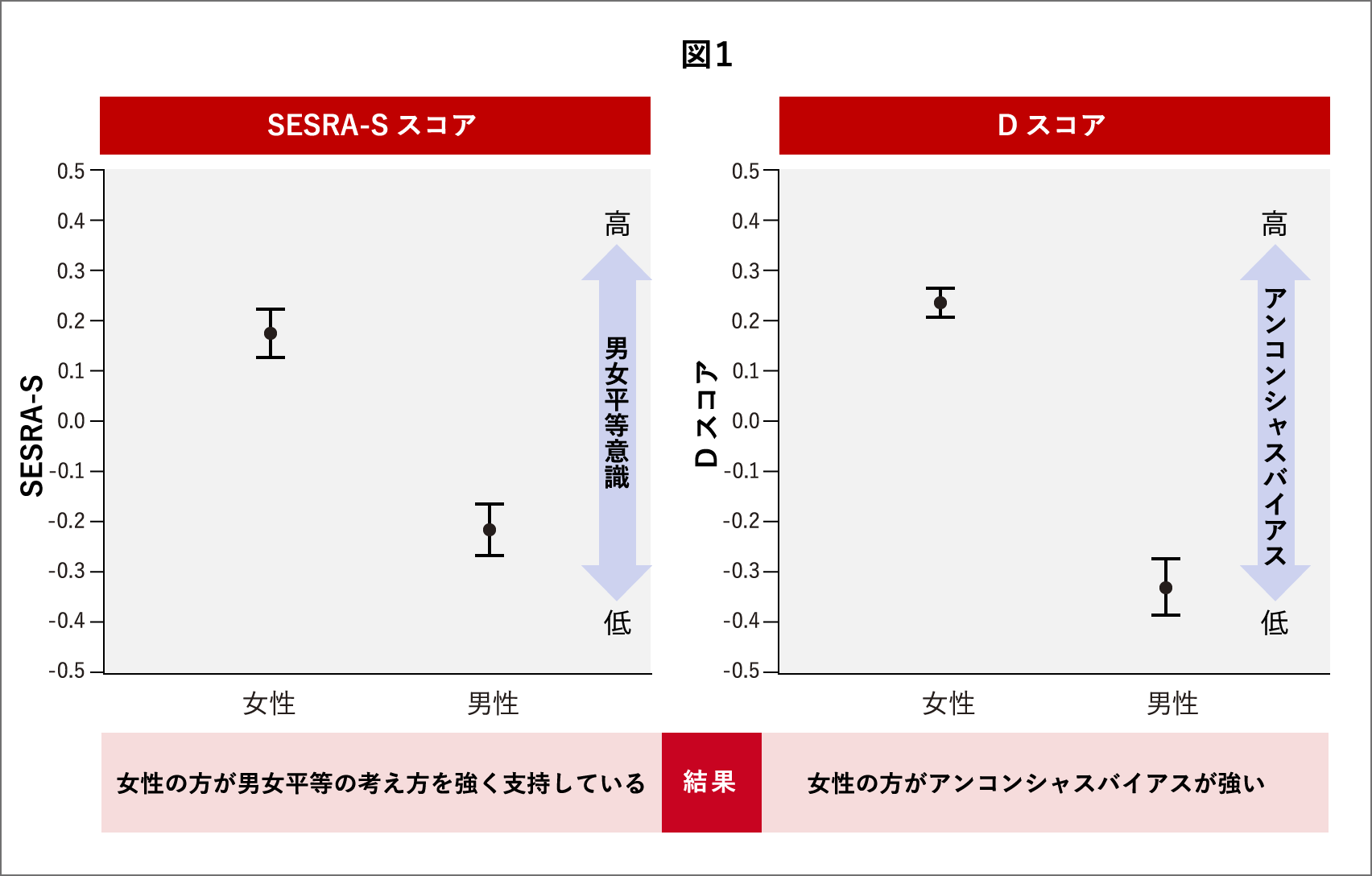 資生堂、ジェンダー平等に向けた調査の結果を公表、カギは組織の