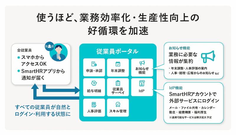 従業員ポータルの概要