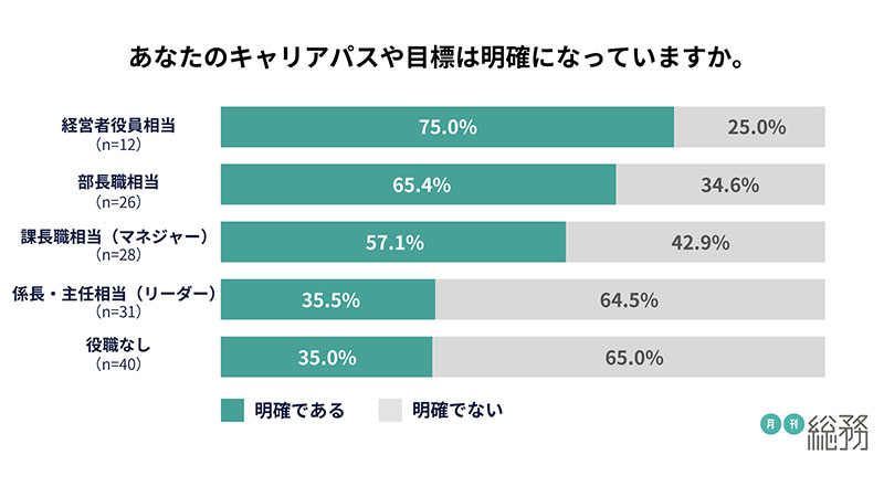 グラフ7