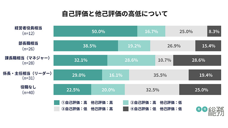 グラフ5