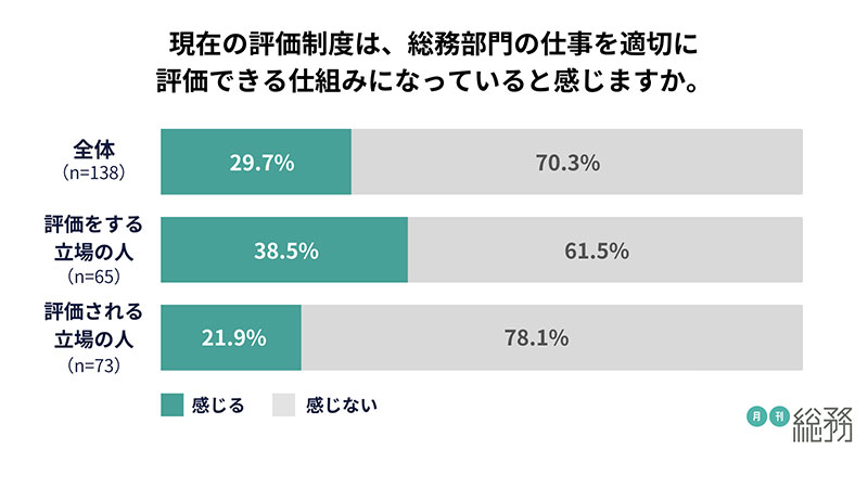 グラフ1