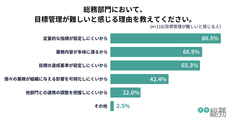 グラフ4