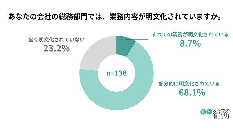 グラフ8