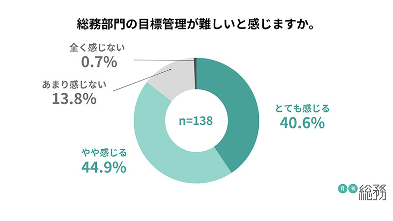 グラフ3