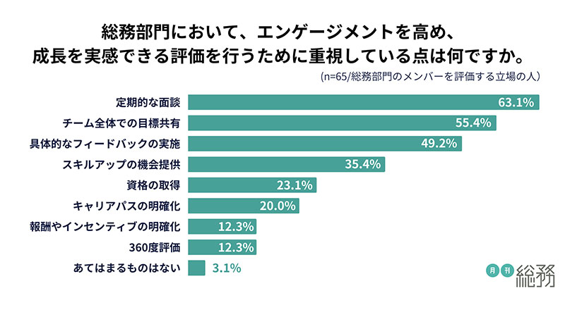 グラフ6