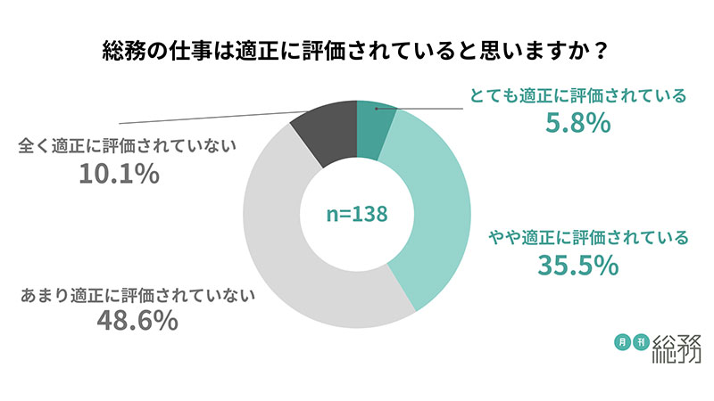 グラフ2