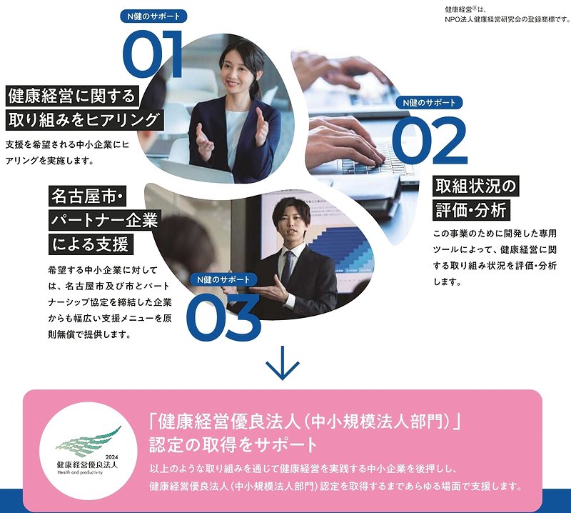 N健は名古屋市の健康経営支援プロジェクトです