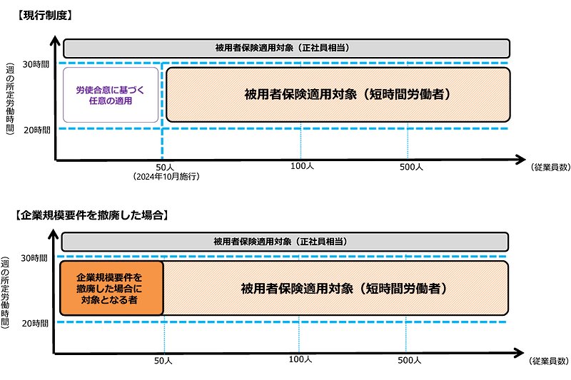 企業規模要件撤廃のイメージ