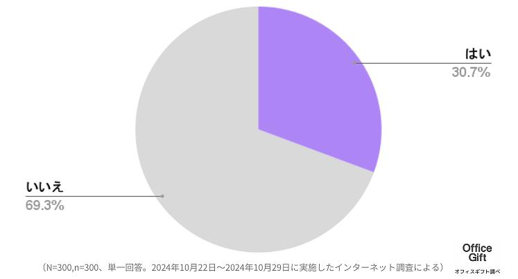 職場でセクハラを受けた経験がありますか?