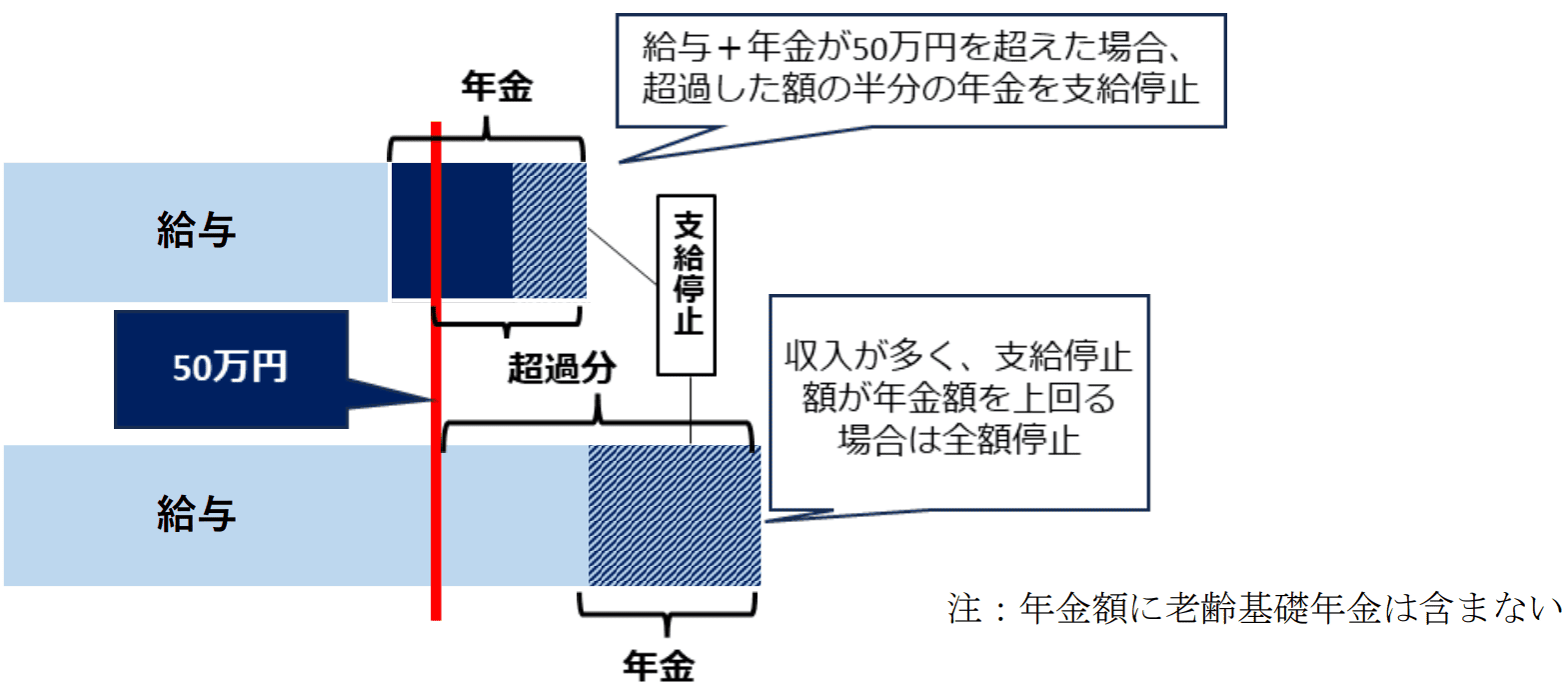 年収の壁」見直し政策を日商が提言 3号被保険者や在職老齢年金の廃止