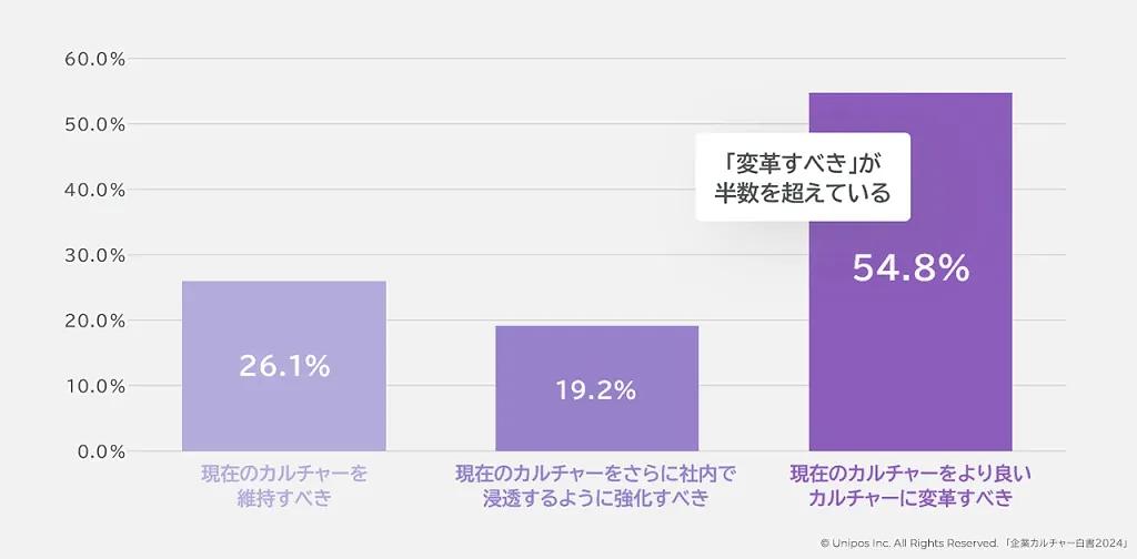 Uniposと九大、2000人の調査で企業文化を類型化 業績に影響するのは