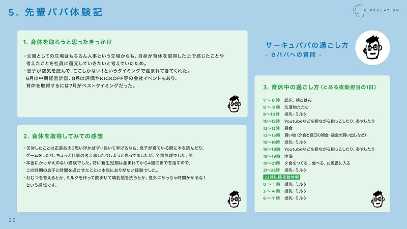 「CIRCULATION Parental leave rules-産休・育休ガイドブック-」では新たに「先輩パパ体験記」に具体例を追加