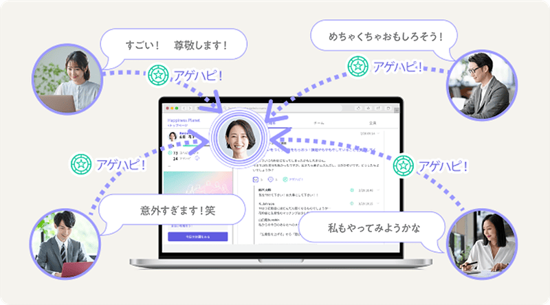 「Happiness Planet Connect」のイメージ図