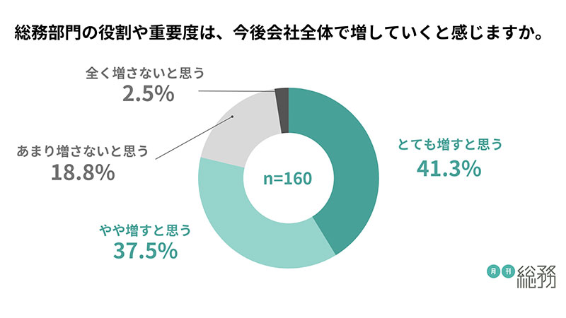 グラフ4