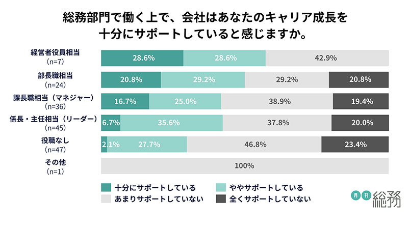 グラフ11