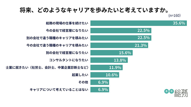 グラフ3