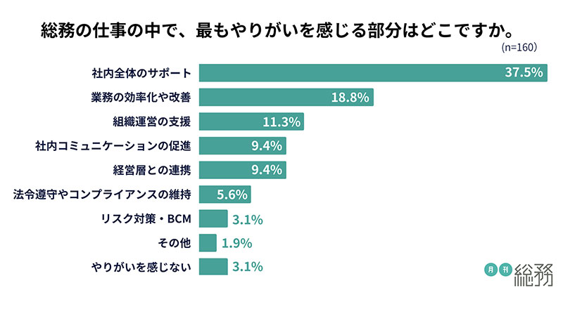 グラフ8