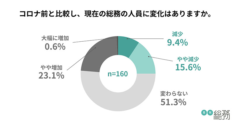 グラフ6