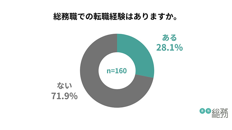 グラフ1