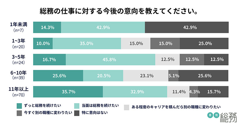 グラフ2