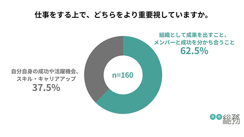 グラフ10