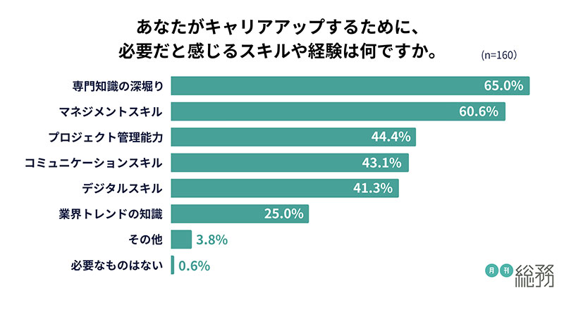 グラフ14