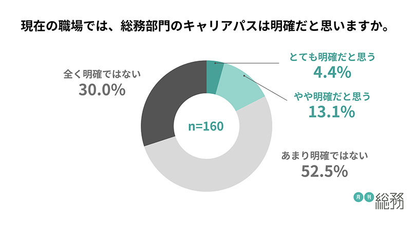 グラフ13