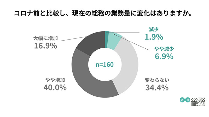 グラフ5