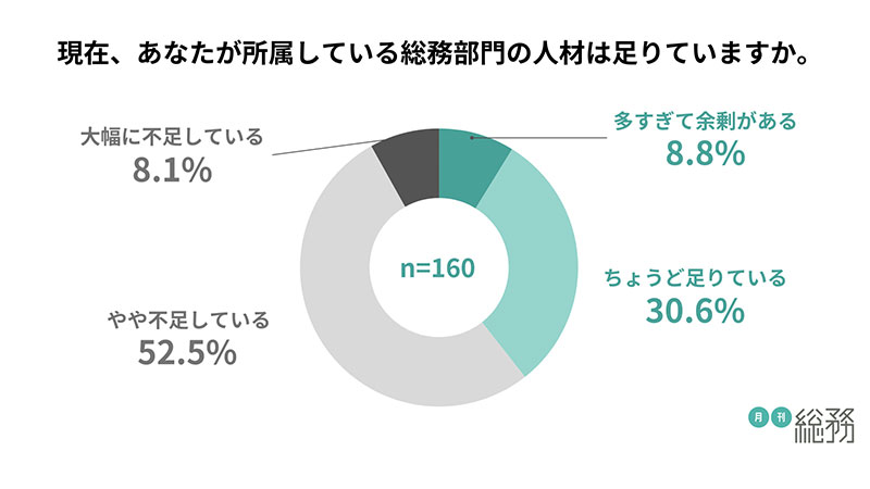 グラフ7