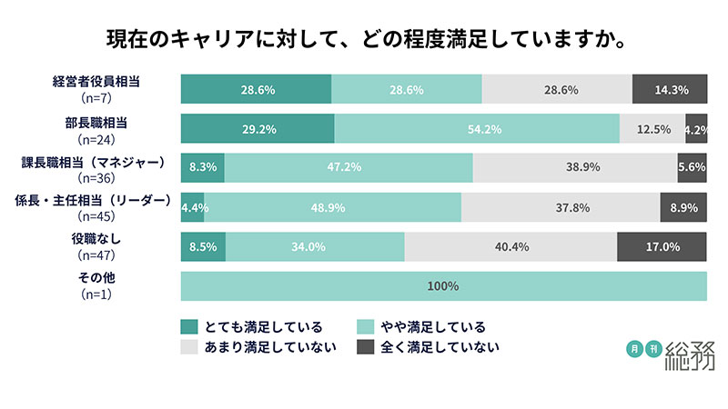グラフ12