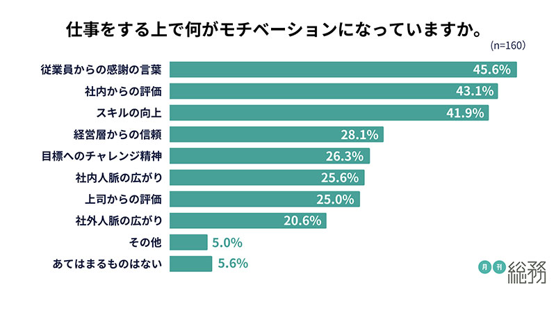 グラフ9