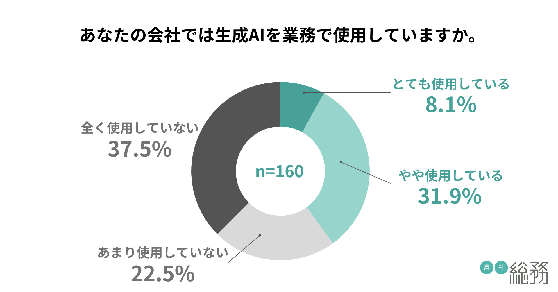 グラフ16