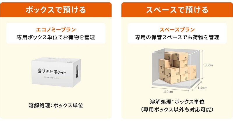 文書溶解オプションサービスの対象プラン