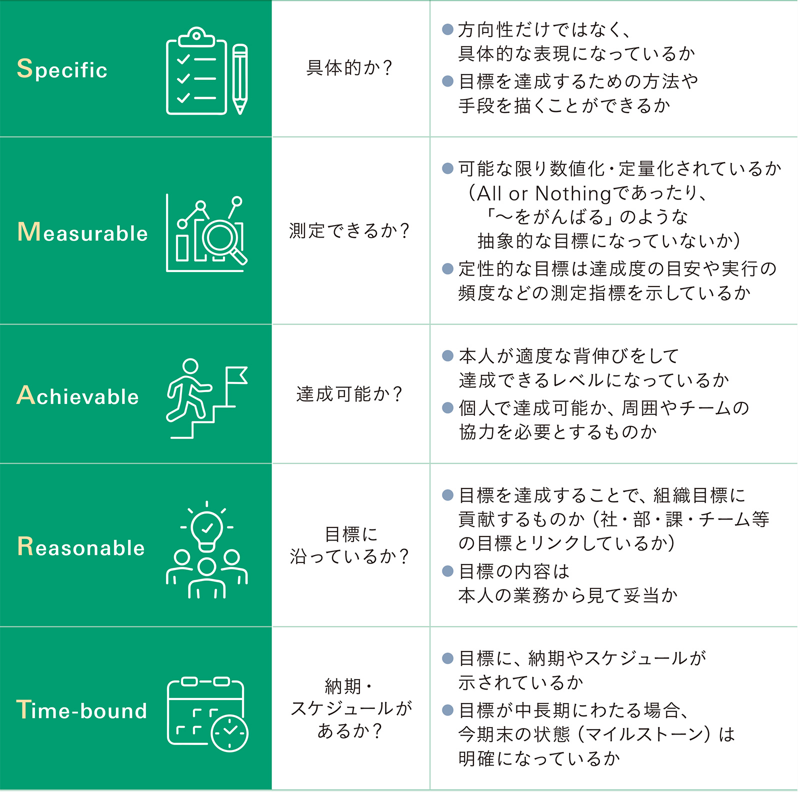 成果が見えにくい総務の仕事、どう評価する？ モチベーションがアップする目標設定のコツ | 月刊総務オンライン