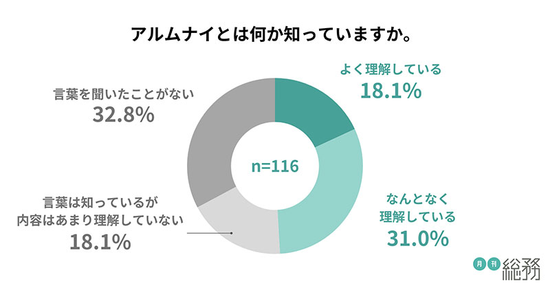 グラフ1